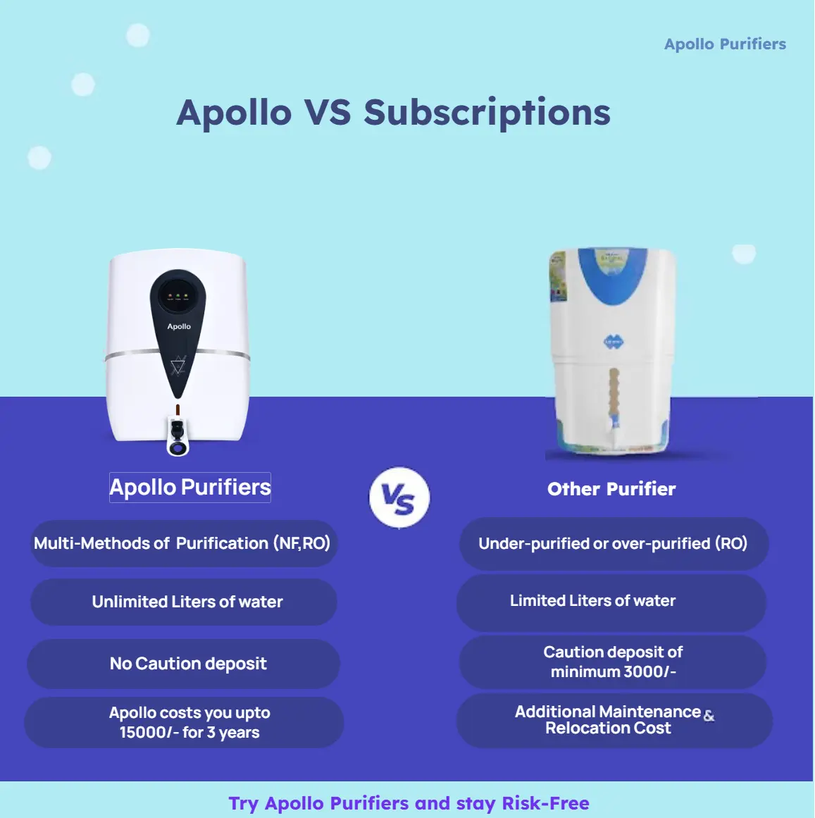 Apollo vs subs